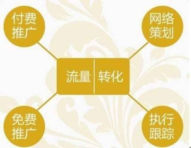 网络推广公司的奇门遁甲之术 深圳网站推广的攻守之道