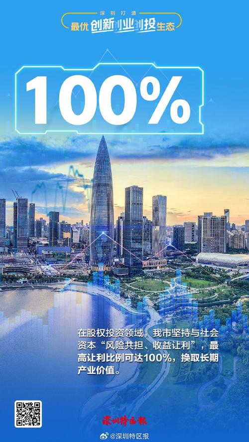 深圳打造最优创新创业创投生态】深圳坚持市场在资源配置中起决定性